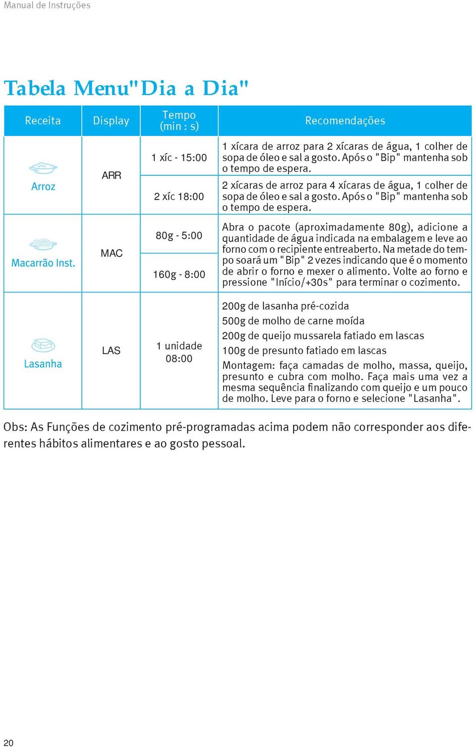 2 xícaras de arroz para 4 xícaras de água, 1 colher de sopa de óleo e sal a  MAC 80g - 5:00 160g - 8:00 Abra o pacote (aproximadamente 80g), adicione a quantidade de água indicada na embalagem e leve