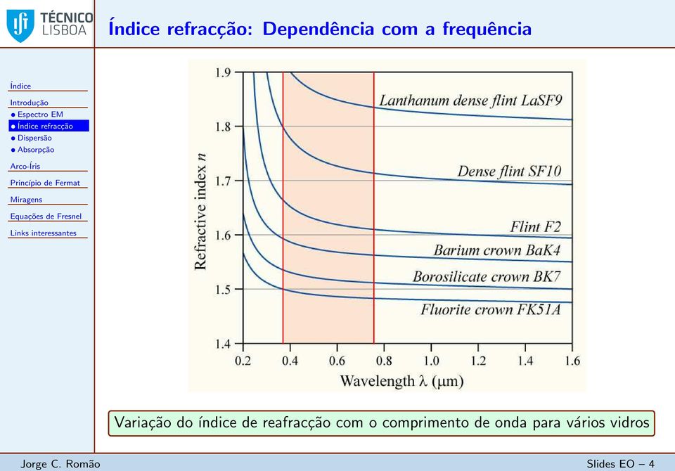 Variação do índice de reafracção com o