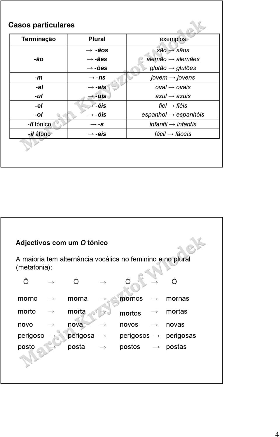 fácil fáceis Adjectivos com um O tónico A maioria tem alternância vocálica no feminino e no plural (metafonia): Ô morno morto