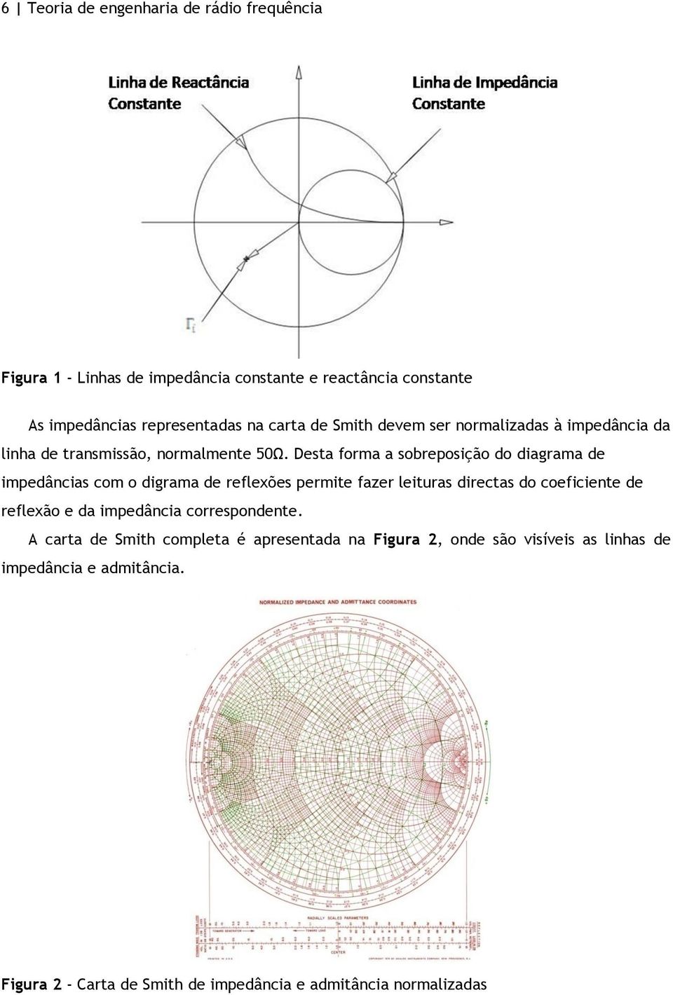 Desta forma a sobreposição do diagrama de impedâncias com o digrama de reflexões permite fazer leituras directas do coeficiente de reflexão e da