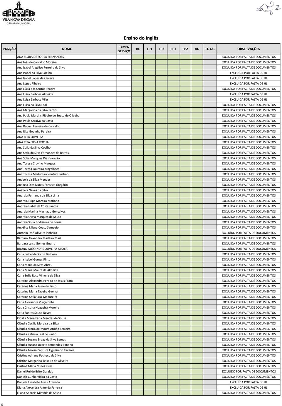 Costa Ana Raquel Ferreira de Carvalho Ana Rita Godinho Pereira ANA RITA OLIVEIRA ANA RITA SILVA ROCHA Ana Sofia da Silva Coelho Ana Sofia da Silva Fernandes de Barros Ana Sofia Marques Dias Varejão