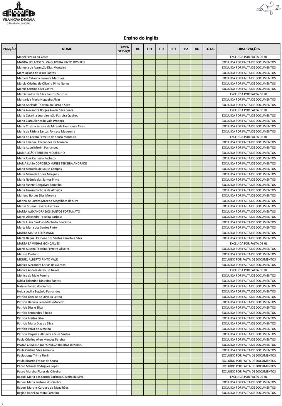 Avelar Silva Senra Maria Catarina Loureiro leão Ferreira Queirós Maria Clara Alencoão Vale Proença Maria Cristina Saraiva de Miranda Henriques Alves Maria de Fátima Santos Fonseca Madureira Maria do