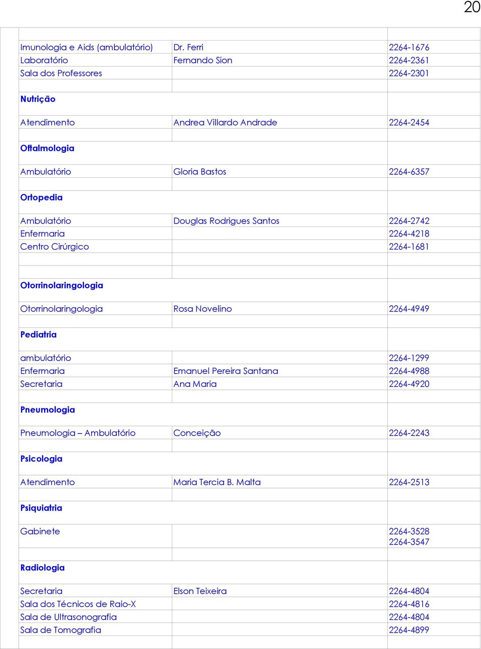 Ambulatório Douglas Rodrigues Santos 2264-2742 Enfermaria 2264-4218 Centro Cirúrgico 2264-1681 Otorrinolaringologia Otorrinolaringologia Rosa Novelino 2264-4949 Pediatria ambulatório 2264-1299
