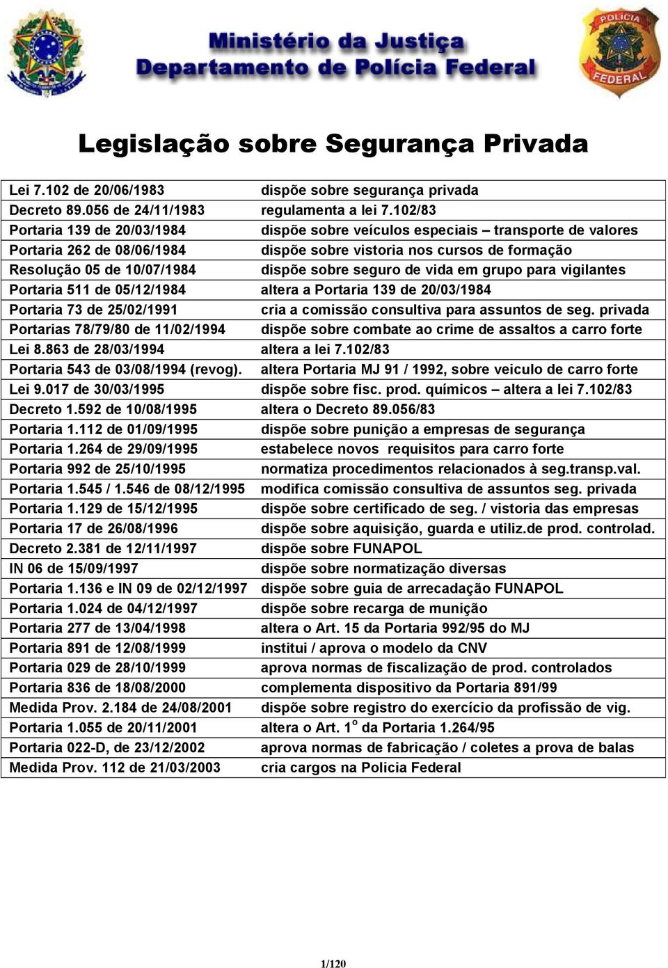 seguro de vida em grupo para vigilantes Portaria 511 de 05/12/1984 altera a Portaria 139 de 20/03/1984 Portaria 73 de 25/02/1991 cria a comissão consultiva para assuntos de seg.