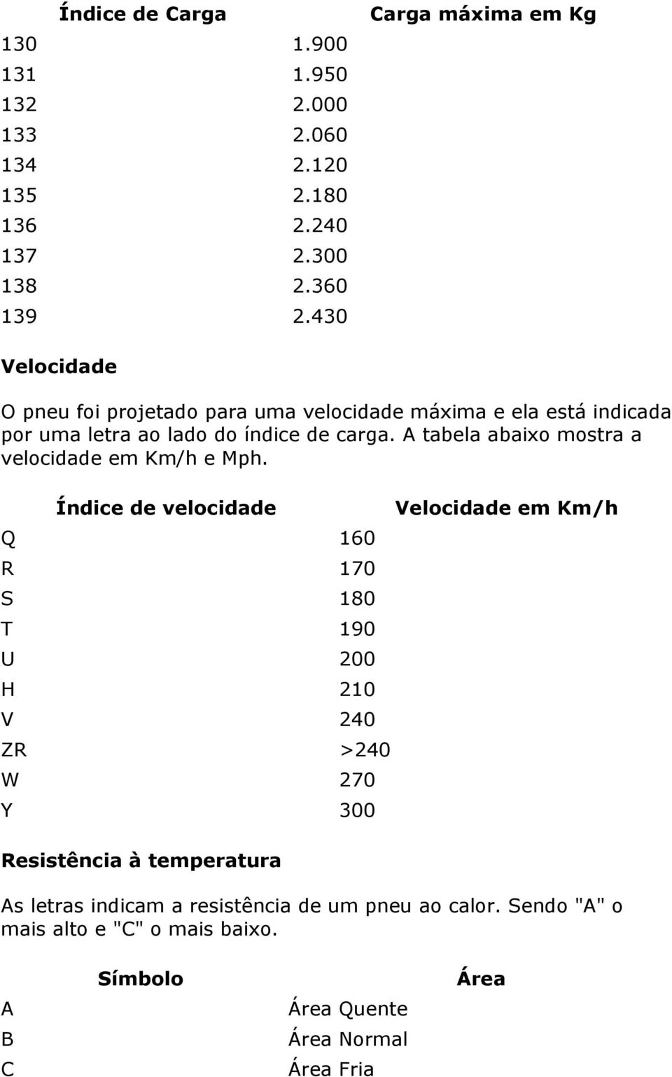 A tabela abaixo mostra a velocidade em Km/h e Mph.