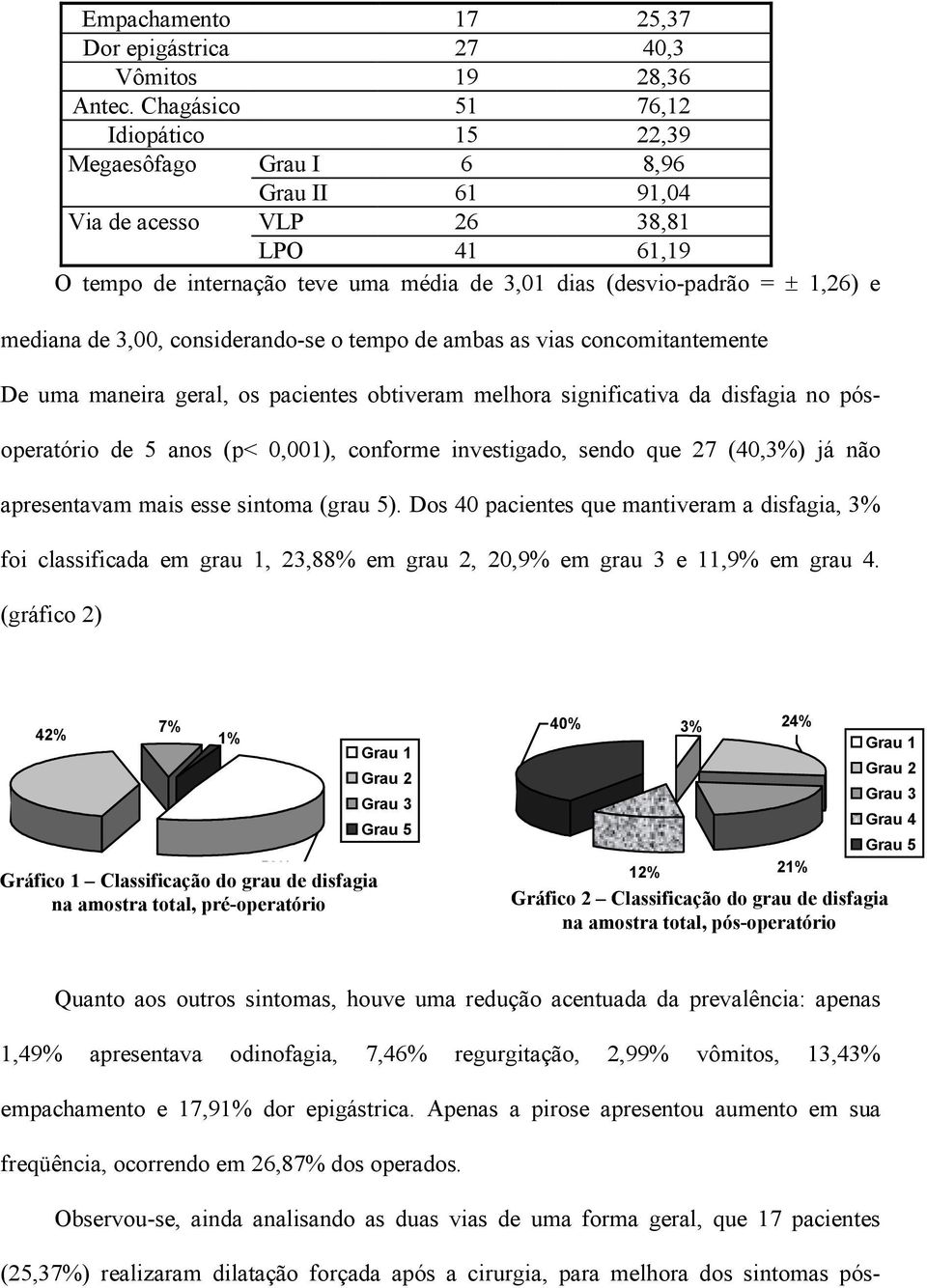 mediana de 3,00, considerando-se o tempo de ambas as vias concomitantemente De uma maneira geral, os pacientes obtiveram melhora significativa da disfagia no pósoperatório de 5 anos (p< 0,001),