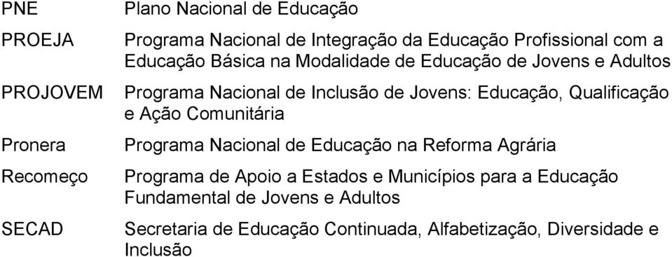 Educação, Qualificação e Ação Comunitária Programa Nacional de Educação na Reforma Agrária Programa de Apoio a Estados e