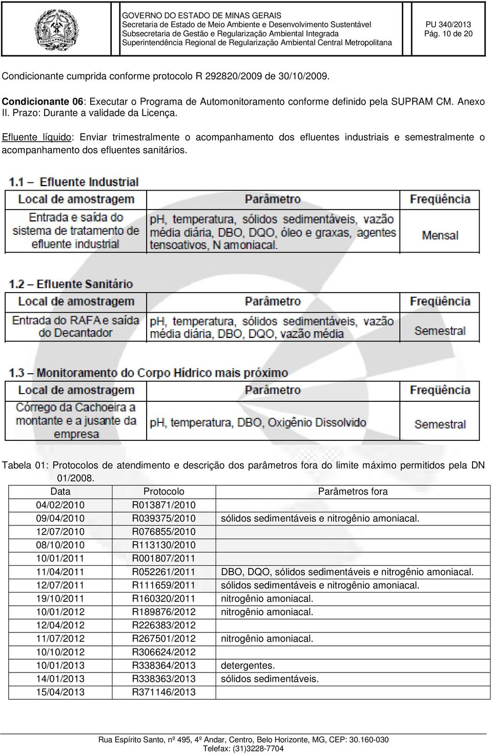 Tabela 01: Protocolos de atendimento e descrição dos parâmetros fora do limite máximo permitidos pela DN 01/2008.