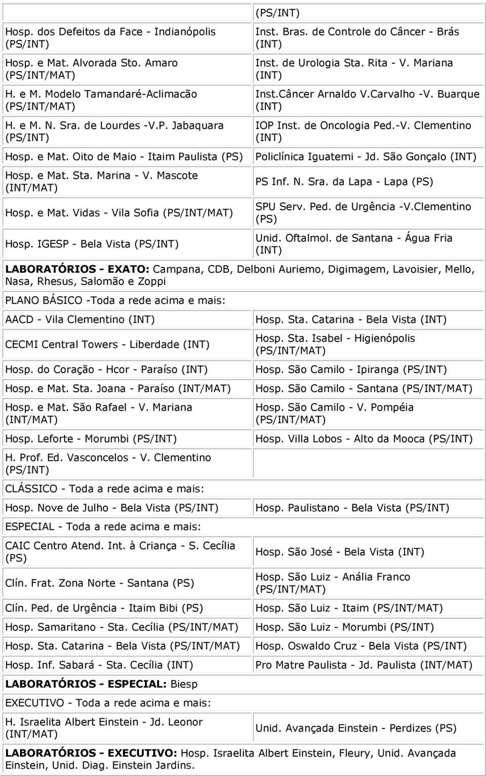 São Gonçalo Hosp. e Mat. Sta. Marina - V. Mascote (INT/MAT) Hosp. e Mat. Vidas - Vila Sofia Hosp. IGESP - Bela Vista PS Inf. N. Sra. da Lapa - Lapa (PS) SPU Serv. Ped. de Urgência -V.