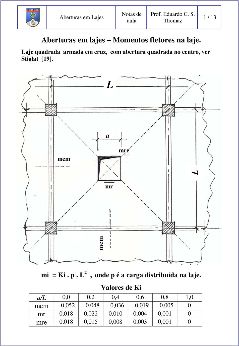 L a mem mre mr mi = Ki. p. L 2, onde p é a carga distribuída na laje.