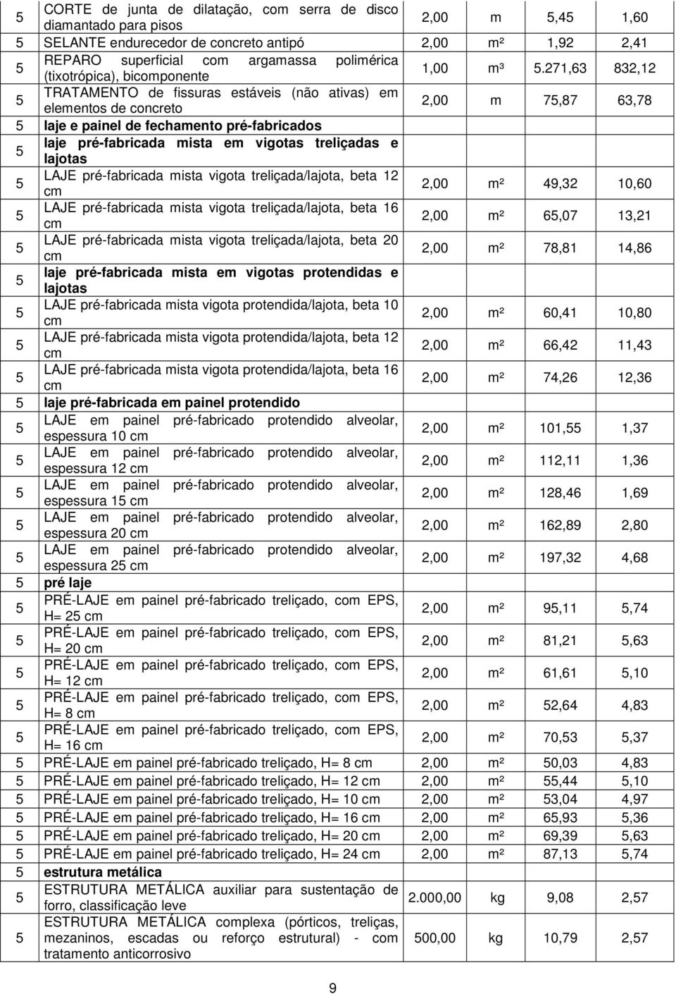 71,63 83,1 TRATAMENTO de fissuras estáveis (não ativas) em elementos de concreto,00 m 7,87 63,78 laje e painel de fechamento pré-fabricados laje pré-fabricada mista em vigotas treliçadas e lajotas