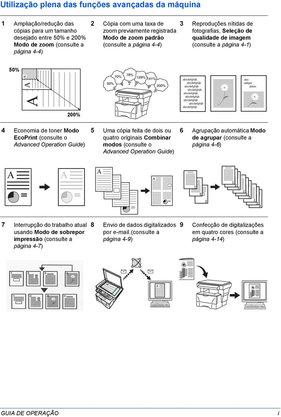 EcoPrint (consulte o Advanced Operation Guide) 5 Uma cópia feita de dois ou quatro originais Combinar modos (consulte o Advanced Operation Guide) 6 Agrupação automática Modo de agrupar (consulte a