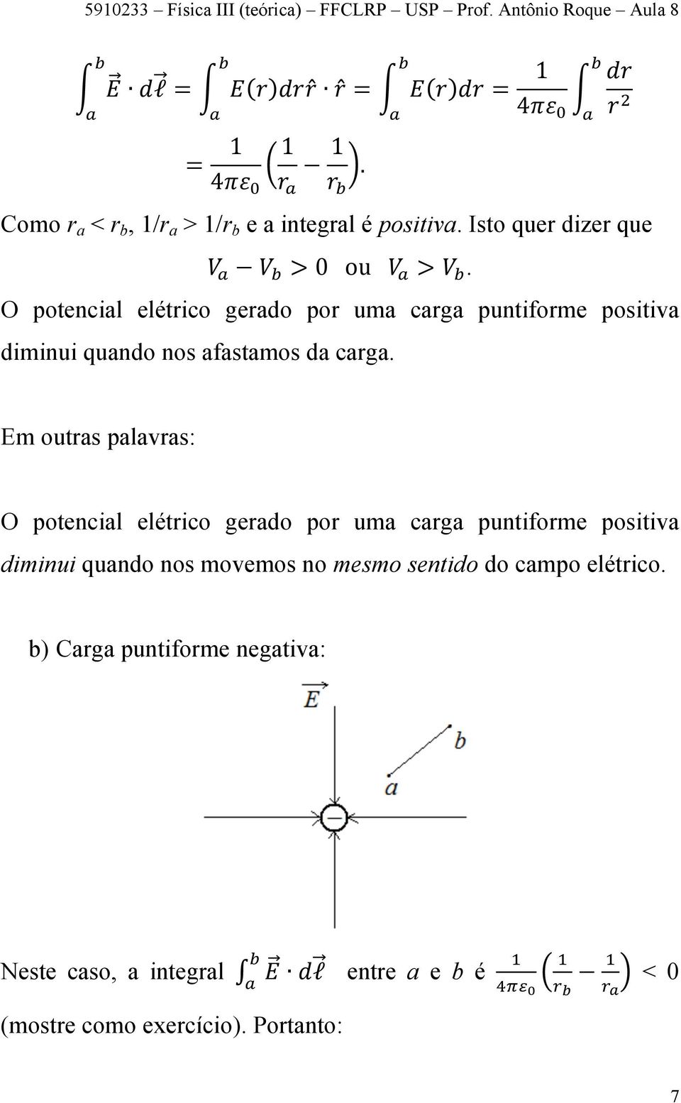 O potencial elétrico gerado por uma carga puntiforme positiva diminui quando nos afastamos da carga.