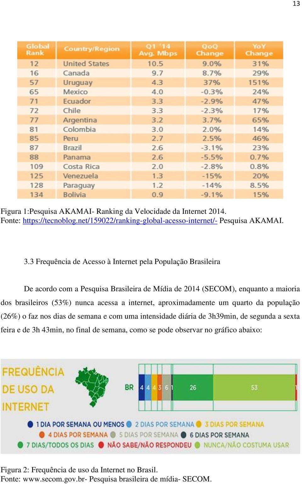 nunca acessa a internet, aproximadamente um quarto da população (26%) o faz nos dias de semana e com uma intensidade diária de 3h39min, de segunda a sexta feira e de