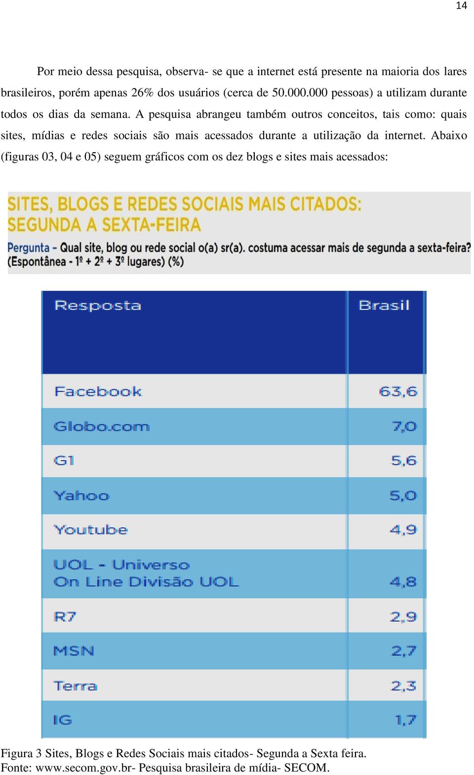 A pesquisa abrangeu também outros conceitos, tais como: quais sites, mídias e redes sociais são mais acessados durante a utilização da internet.