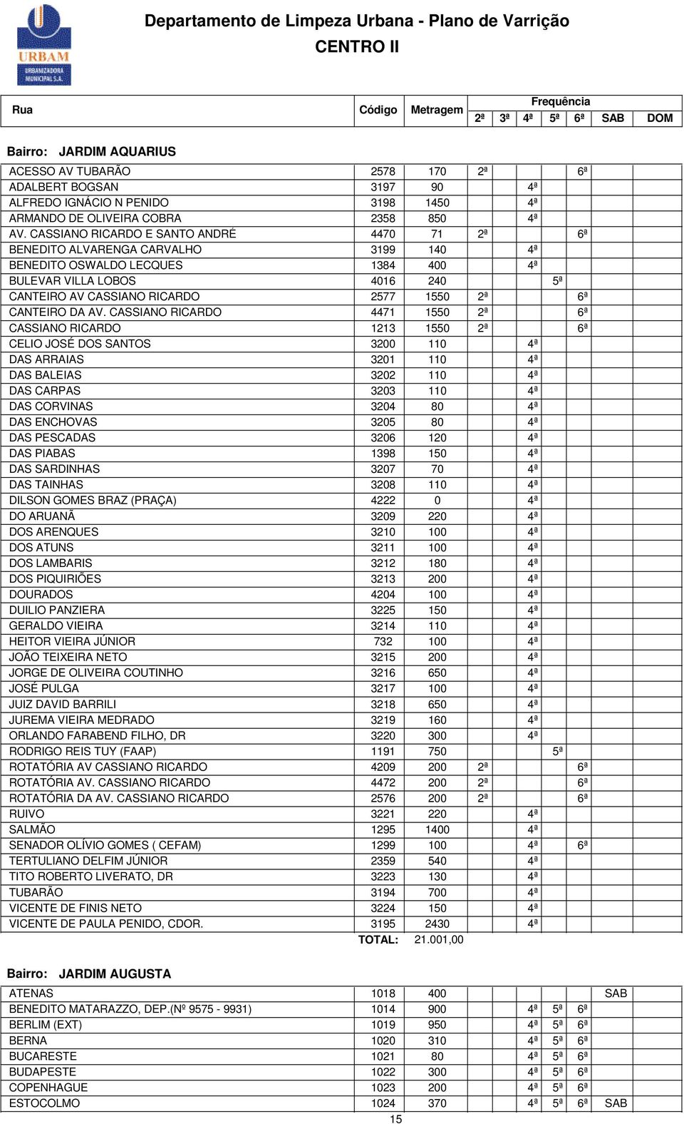 CASSIANO RICARDO 4471 15 CASSIANO RICARDO 1213 15 CELIO JOSÉ DOS SANTOS 3 DAS ARRAIAS 1 DAS BALEIAS 2 DAS CARPAS 3 DAS CORVINAS 4 DAS ENCHOVAS 5 DAS PESCADAS 6 DAS PIABAS 1398 DAS SARDINHAS 7 7 DAS