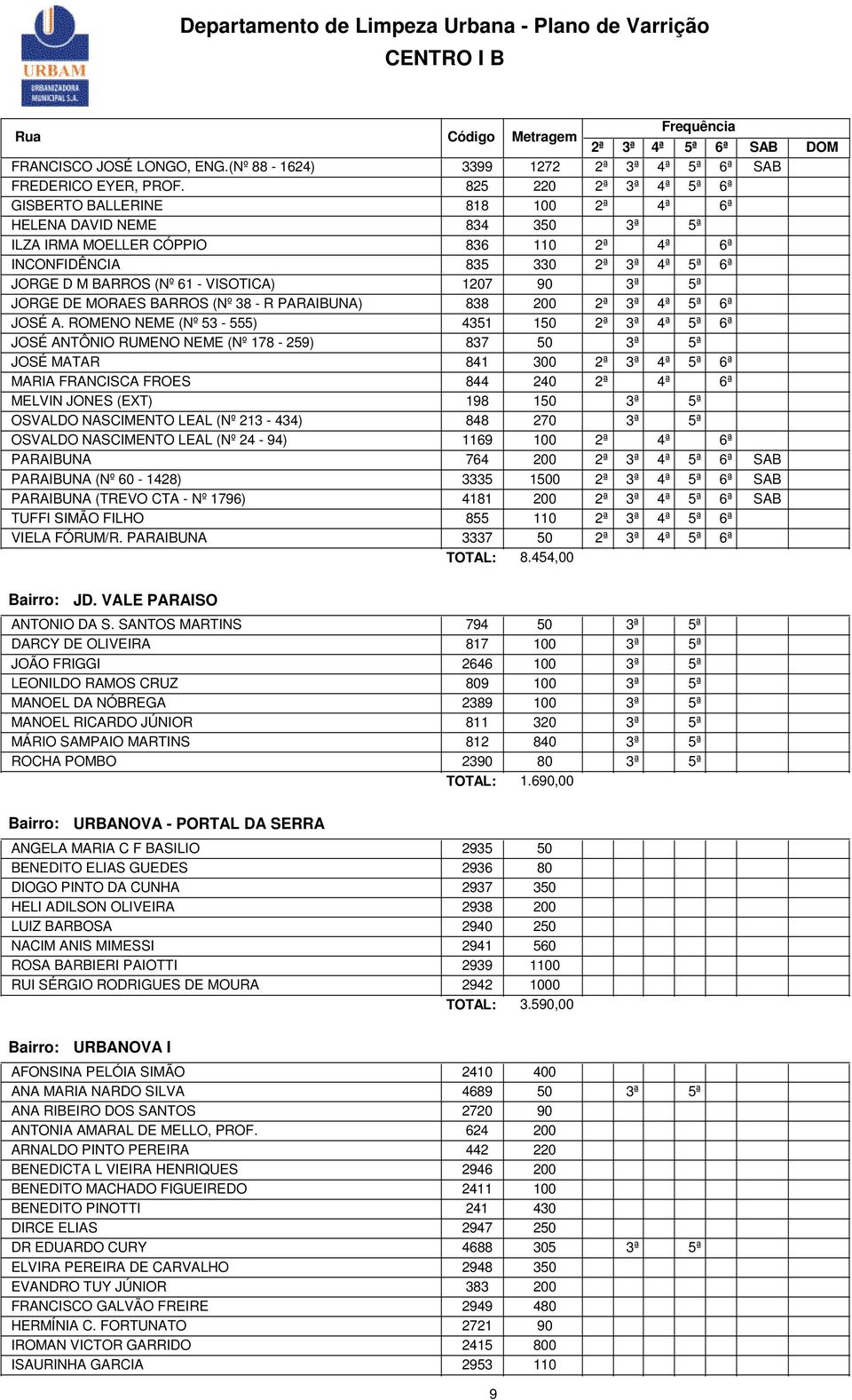 ROMENO NEME (Nº 53-555) 4351 JOSÉ ANTÔNIO RUMENO NEME (Nº 178-259) 837 JOSÉ MATAR 841 MARIA FRANCISCA FROES 844 24 MELVIN JONES (EXT) 198 OSVALDO NASCIMENTO LEAL (Nº 213-434) 848 27 OSVALDO