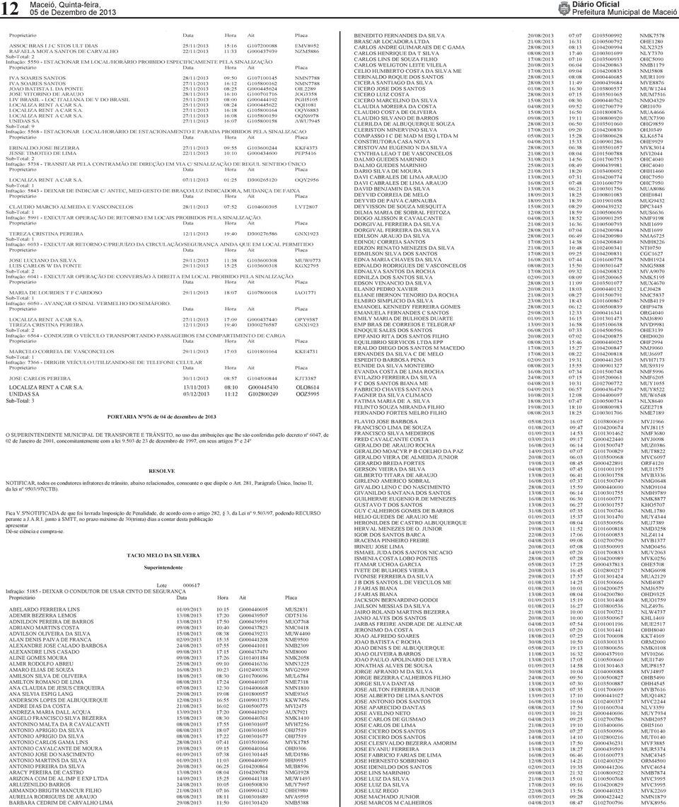 G000445624 OIL2289 JOSE VITORINO DE ARAUJO 28/11/2013 16:10 G100701716 JOG3358 LIV BRASIL - LOC ITALIANA DE V DO BRASIL 25/11/2013 08:00 G000444192 PGH5105 LOCALIZA RENT A CAR S.A. 25/11/2013 08:24 G000445622 OQI1081 LOCALIZA RENT A CAR S.