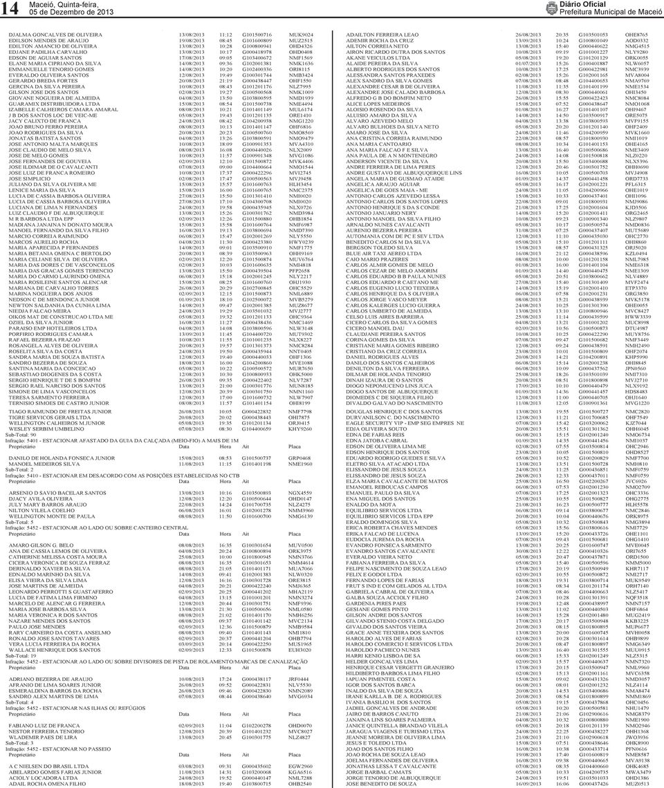EMMANUELLE TENORIO GOMES 14/08/2013 10:20 G102400336 ORI8115 EVERALDO OLIVEIRA SANTOS 12/08/2013 19:49 G100301744 NMB3424 GERARDO BREDA FORTES 20/08/2013 21:19 G000438447 OHF1550 GERCINA DA SILVA