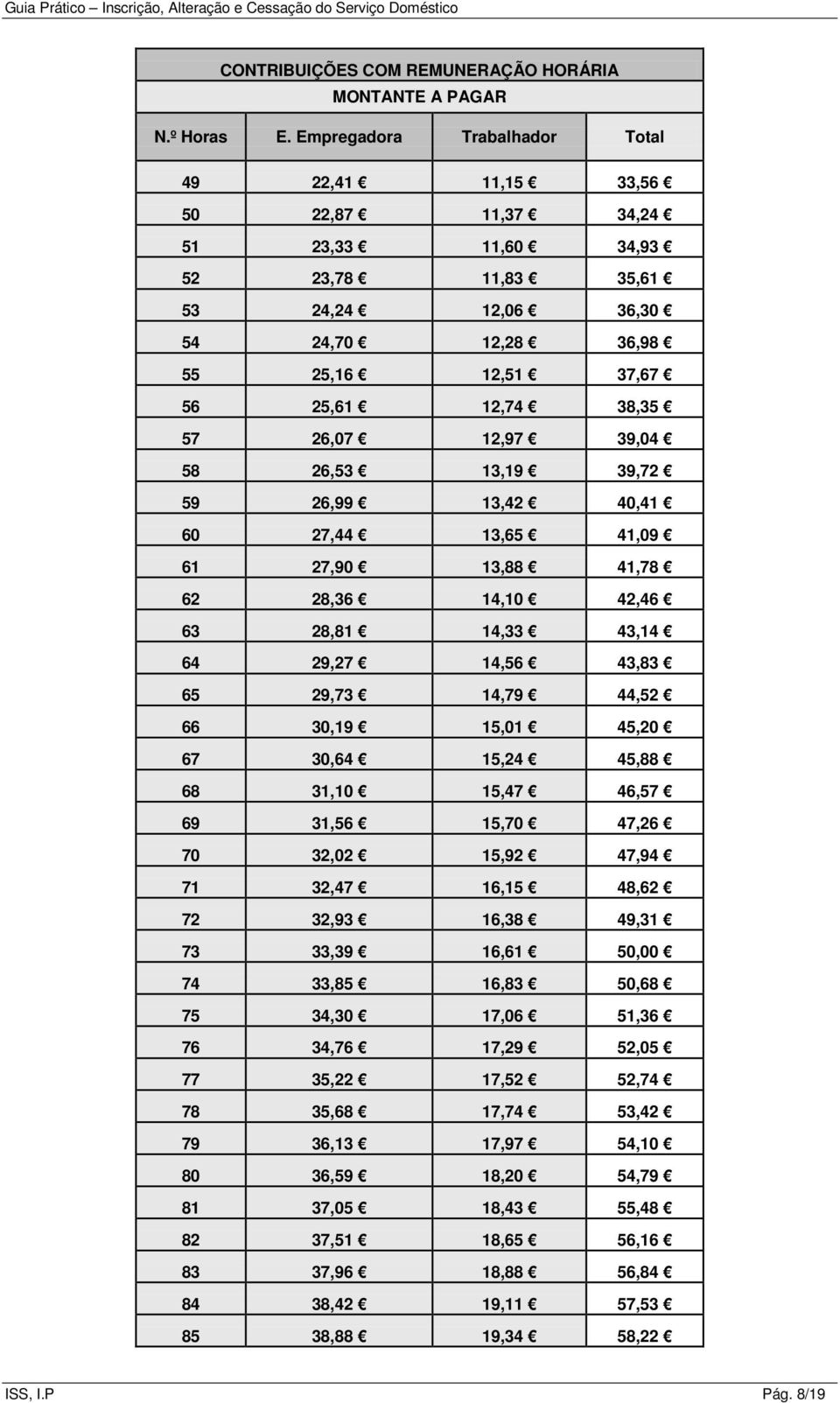 57 26,07 12,97 39,04 58 26,53 13,19 39,72 59 26,99 13,42 40,41 60 27,44 13,65 41,09 61 27,90 13,88 41,78 62 28,36 14,10 42,46 63 28,81 14,33 43,14 64 29,27 14,56 43,83 65 29,73 14,79 44,52 66 30,19