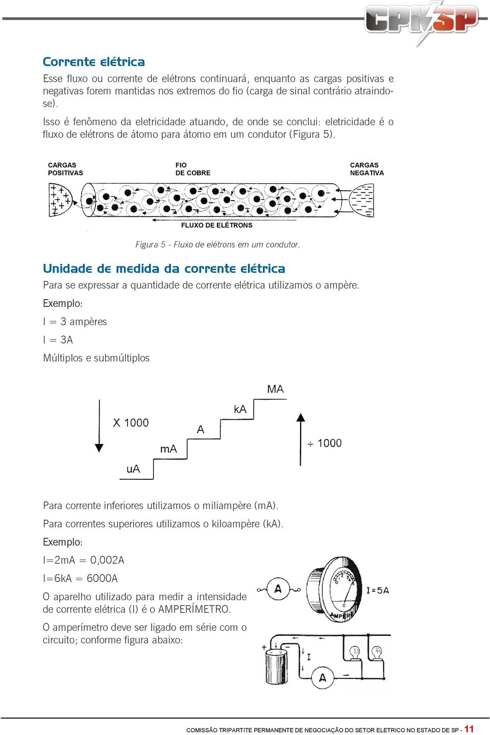 CARGAS POSITIVAS FIO DE COBRE CARGAS NEGATIVA FLUXO DE ELÉTRONS Figura 5 - Fluxo de elétrons em um condutor.