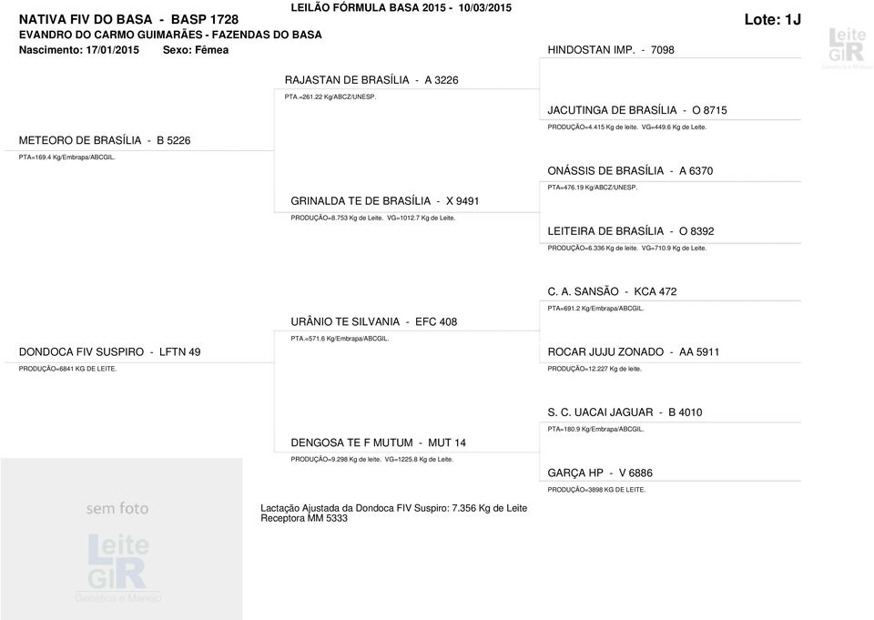 VG=1012.7 Kg de Leite. LEITEIRA DE BRASÍLIA - O 8392 PRODUÇÃO=6.336 Kg de leite. VG=710.9 Kg de Leite. C. A. SANSÃO - KCA 472 PTA=691.2 Kg/Embrapa/ABCGIL. URÂNIO TE SILVANIA - EFC 408 PTA.=571.