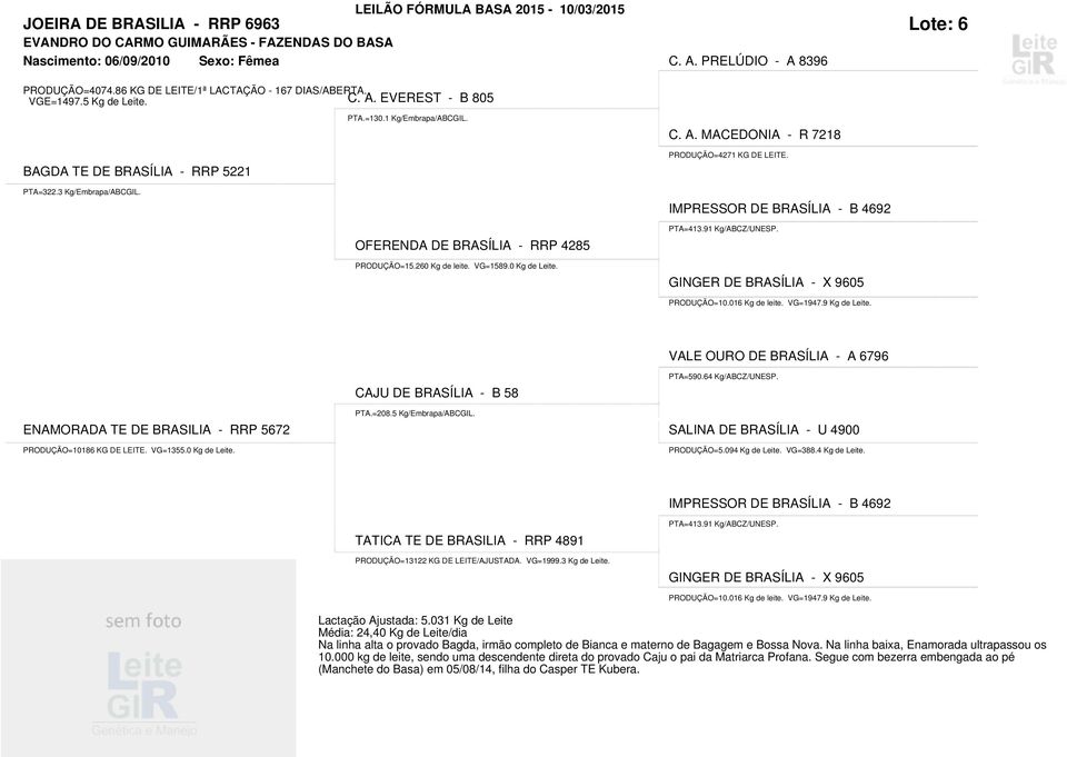 OFERENDA DE BRASÍLIA - RRP 4285 PRODUÇÃO=15.260 Kg de leite. VG=1589.0 Kg de Leite. GINGER DE BRASÍLIA - X 9605 PRODUÇÃO=10.016 Kg de leite. VG=1947.9 Kg de Leite.