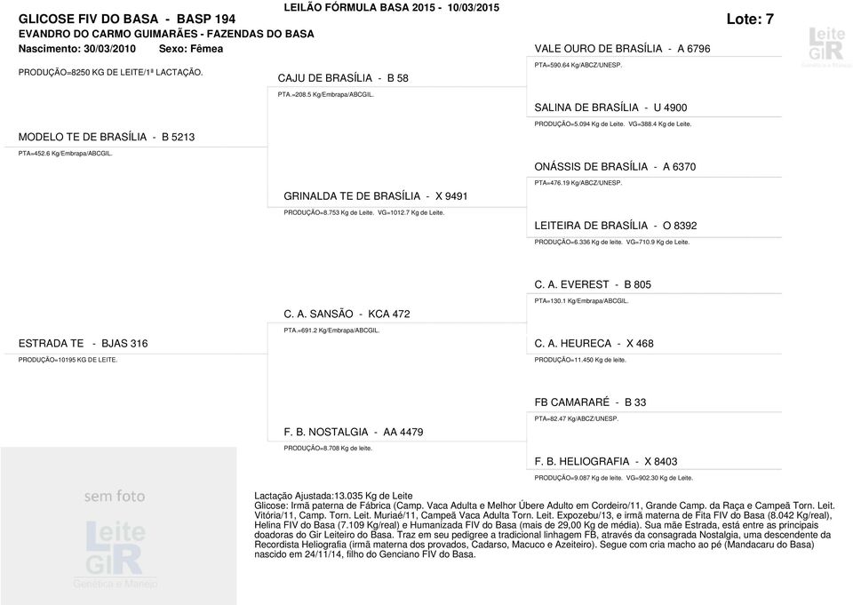 19 Kg/ABCZ/UNESP. GRINALDA TE DE BRASÍLIA - X 9491 PRODUÇÃO=8.753 Kg de Leite. VG=1012.7 Kg de Leite. LEITEIRA DE BRASÍLIA - O 8392 PRODUÇÃO=6.336 Kg de leite. VG=710.9 Kg de Leite. C. A.