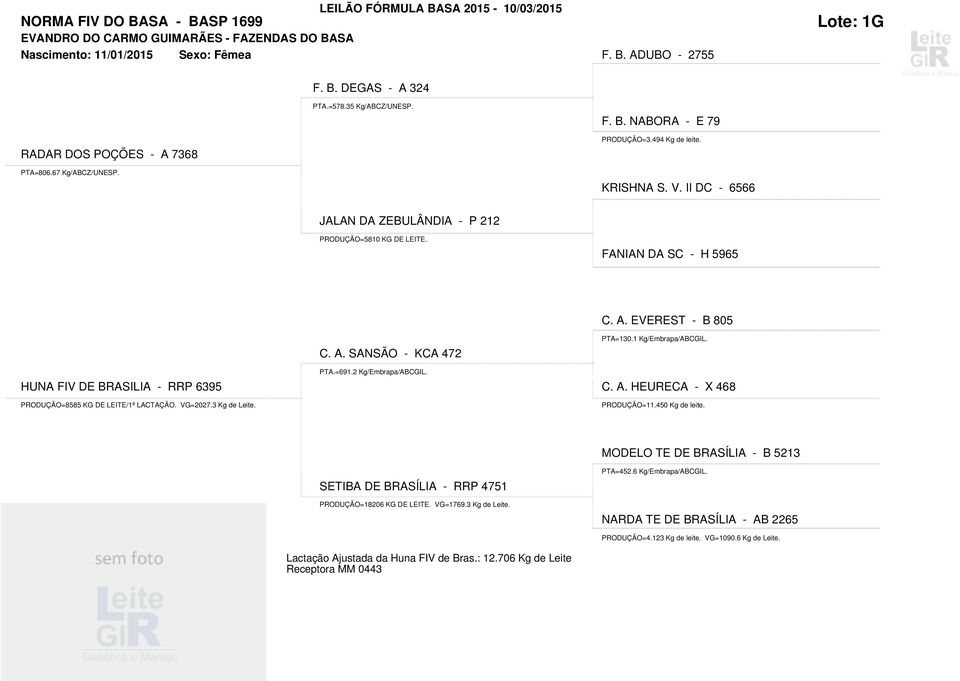 2 Kg/Embrapa/ABCGIL. HUNA FIV DE BRASILIA - RRP 6395 C. A. HEURECA - X 468 PRODUÇÃO=8585 KG DE LEITE/1ª LACTAÇÃO. VG=2027.3 Kg de Leite. PRODUÇÃO=11.450 Kg de leite.