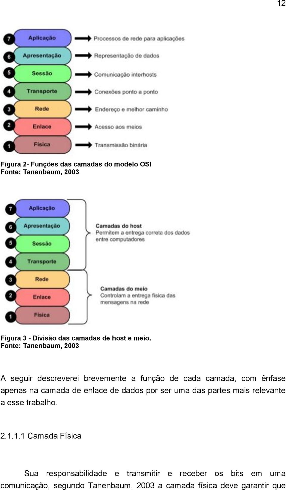 camada de enlace de dados por ser uma das partes mais relevante a esse trabalho. 2.1.