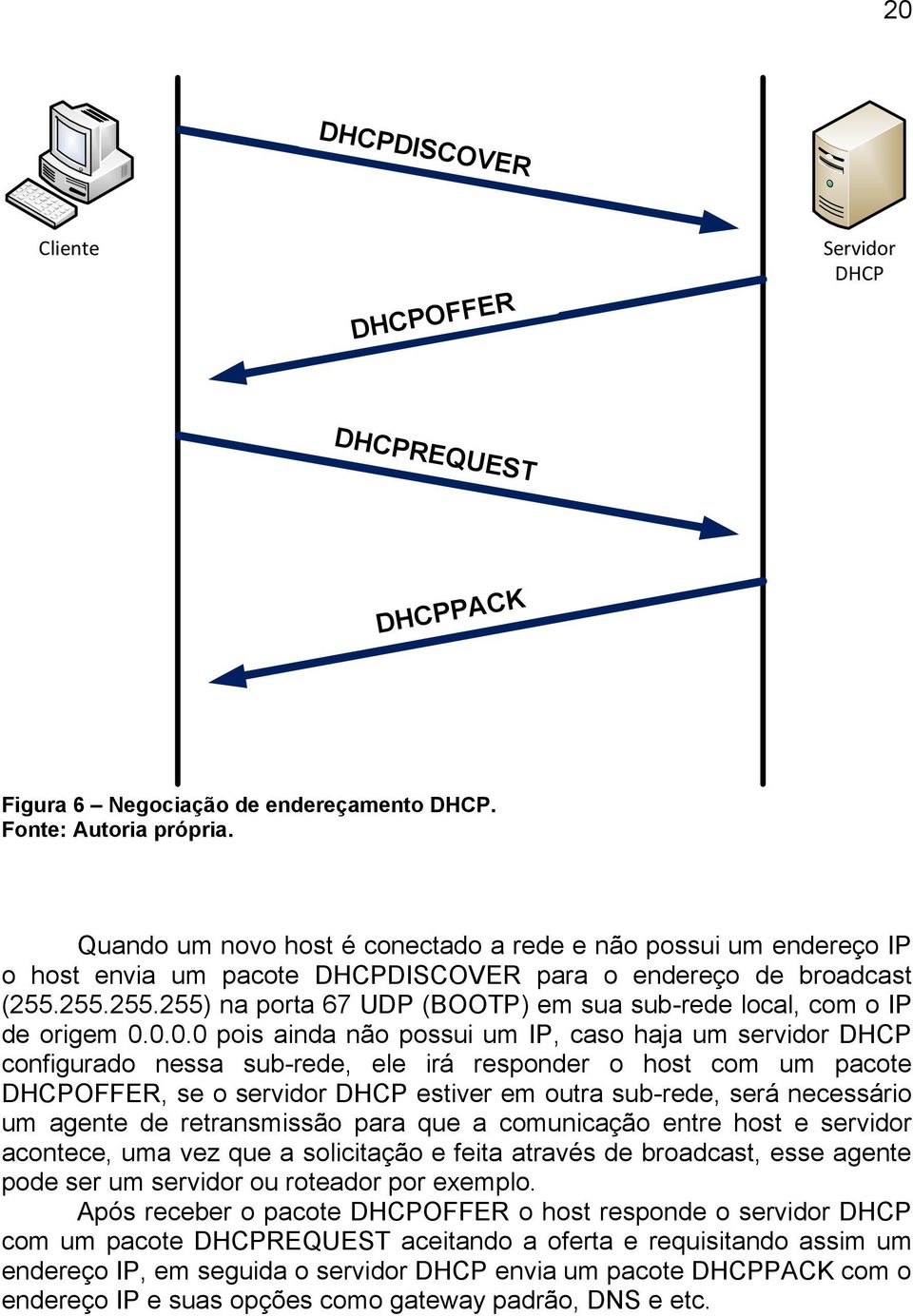 255.255.255) na porta 67 UDP (BOOTP) em sua sub-rede local, com o IP de origem 0.