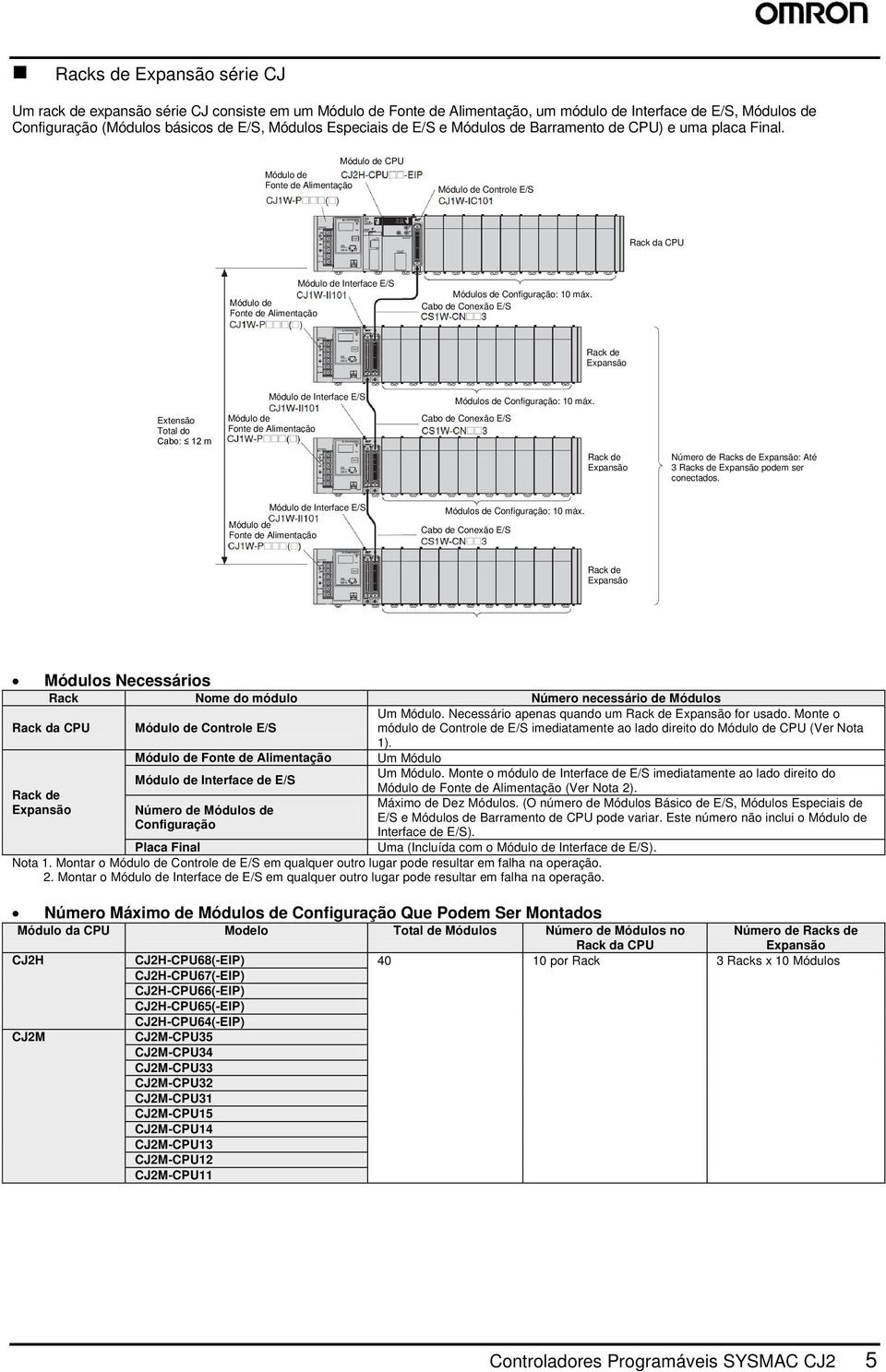 Cabo Conexão E/S Rack Expansão Extensão Total do Cabo: 12 m Módulo Interface E/S Módulo Fonte Alimentação Configuração: 10 máx.