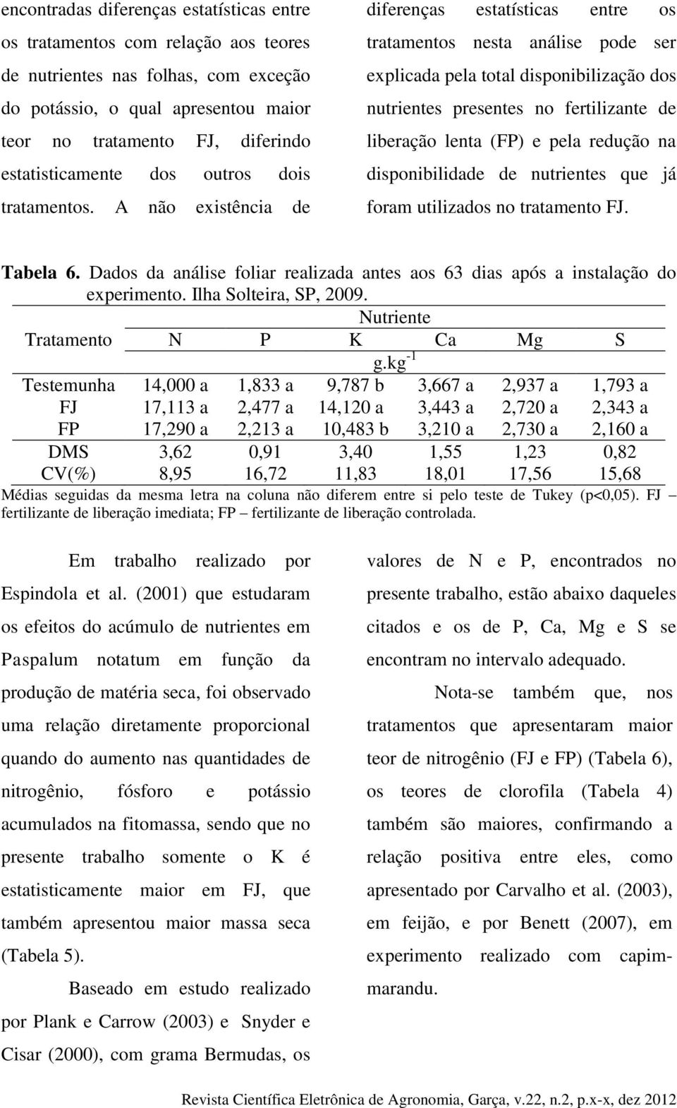 A não existência de diferenças estatísticas entre os tratamentos nesta análise pode ser explicada pela total disponibilização dos nutrientes presentes no fertilizante de liberação lenta (FP) e pela