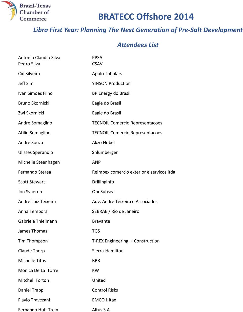 Travezani Fernando Huff Trein PPSA CSAV Apolo Tubulars YINSON Production BP Energy do Brasil Eagle do Brasil Eagle do Brasil TECNOIL Comercio Representacoes TECNOIL Comercio Representacoes Akzo Nobel