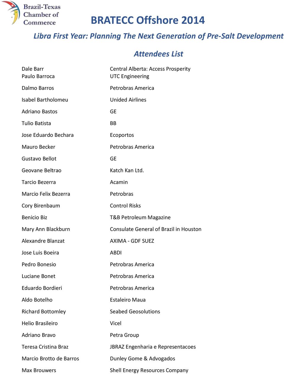 Braz Marcio Brotto de Barros Max Brouwers Central Alberta: Access Prosperity UTC Engineering America Unided Airlines GE BB Ecoportos America GE Katch Kan Ltd.