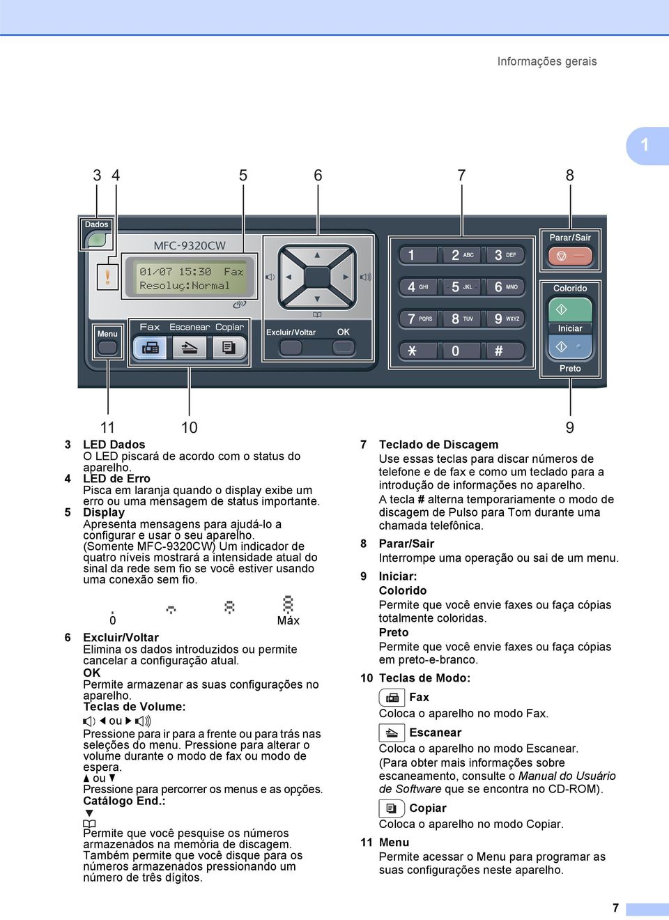 (Somente MFC-9320CW) Um indicador de quatro níveis mostrará a intensidade atual do sinal da rede sem fio se você estiver usando uma conexão sem fio.