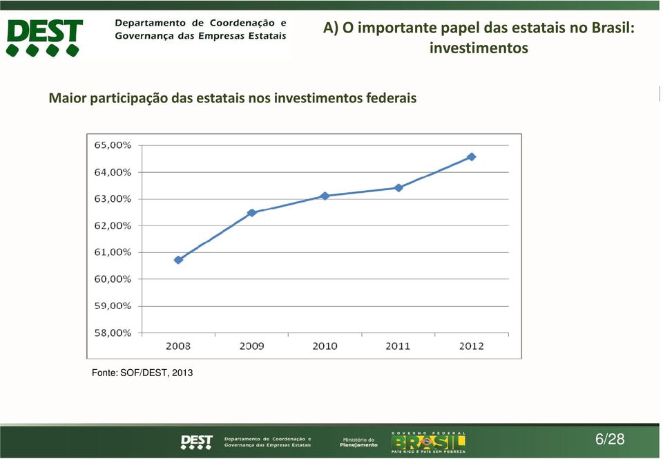 participação das estatais nos