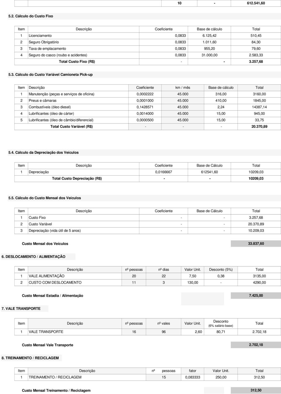 000 316,00 3160,00 2 Pneus e câmaras 0,0001000 45.000 410,00 1845,00 3 Combustíveis (óleo diesel) 0,1428571 45.000 2,24 14387,14 4 Lubrificantes (óleo de cárter) 0,0014000 45.