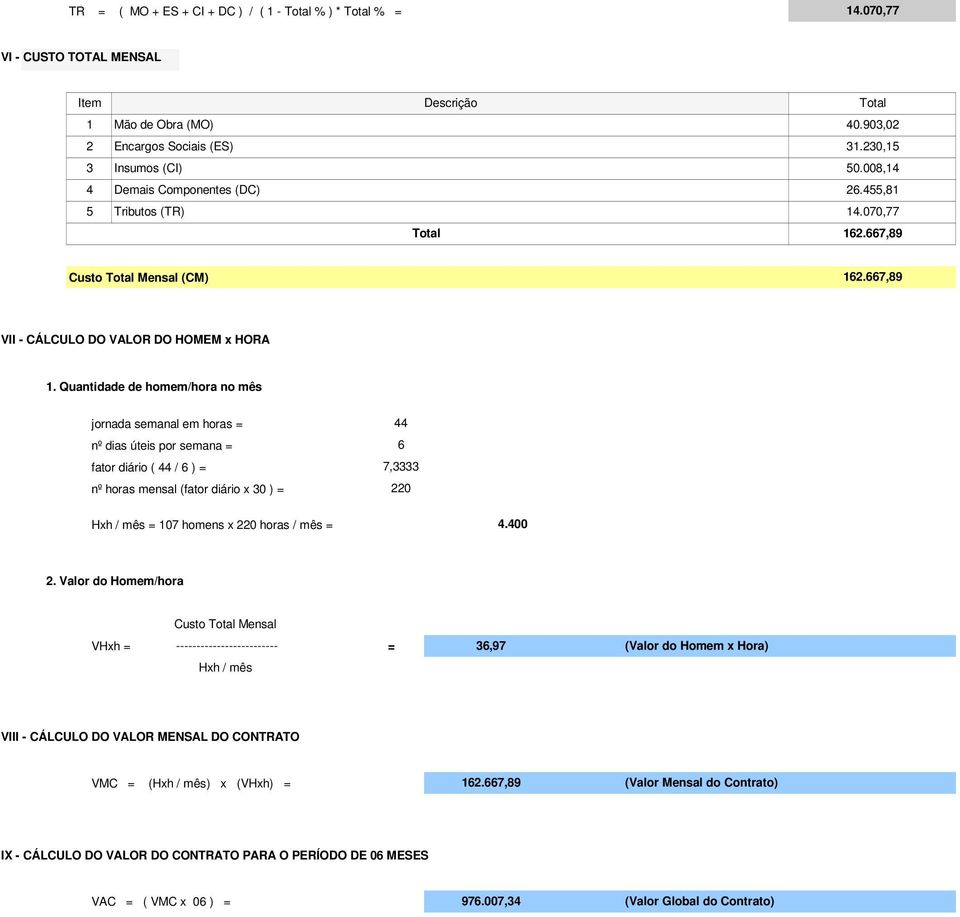 Quantidade de homem/hora no mês jornada semanal em horas = nº dias úteis por semana = fator diário ( 44 / 6 ) = nº horas mensal (fator diário x 30 ) = 44 6 7,3333 220 Hxh / mês = 107 homens x 220