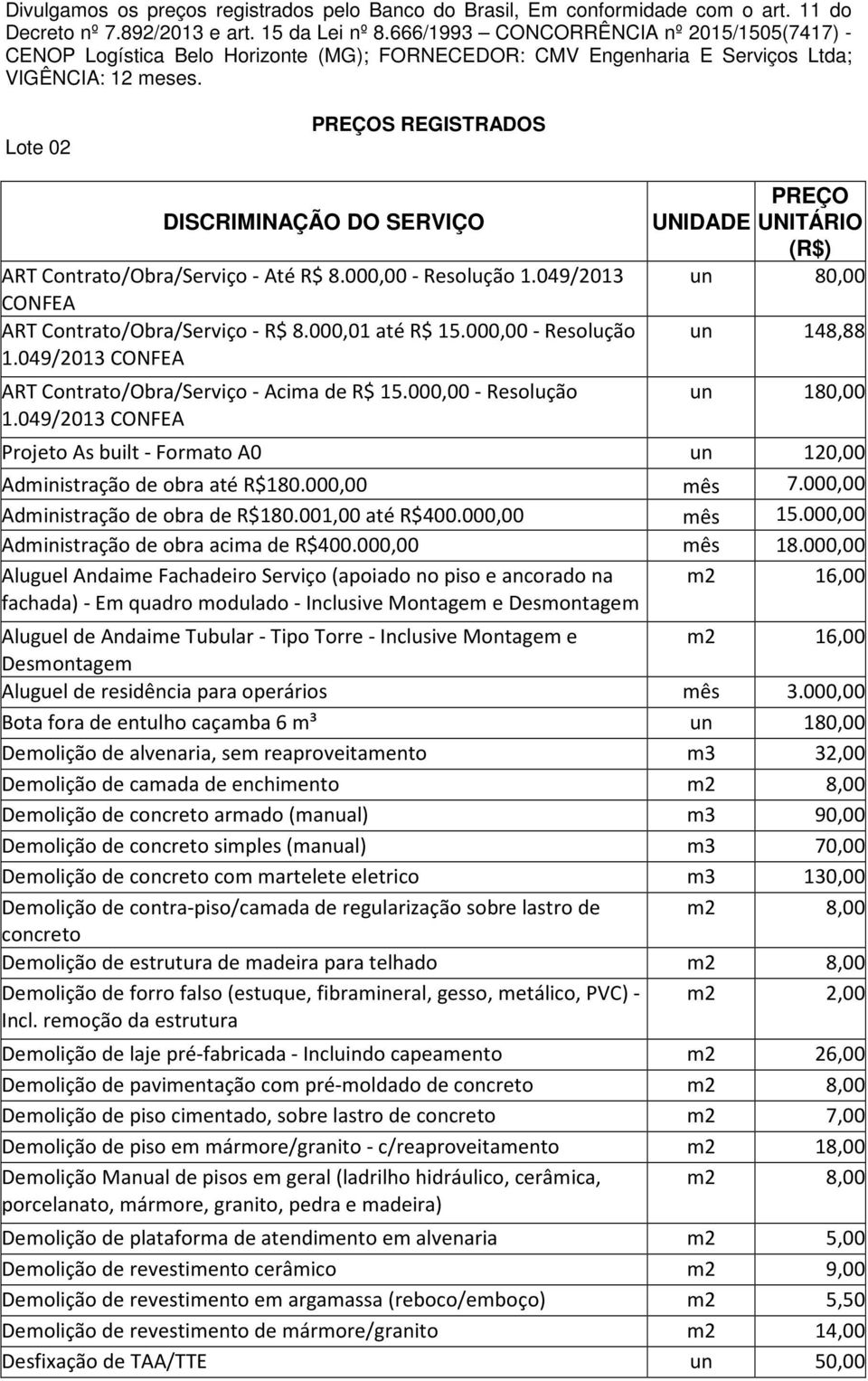 Lote 02 PREÇOS REGISTRADOS DISCRIMINAÇÃO DO SERVIÇO ART Contrato/Obra/Serviço - Até R$ 8.000,00 - Resolução 1.049/2013 CONFEA ART Contrato/Obra/Serviço - R$ 8.000,01 até R$ 15.000,00 - Resolução 1.049/2013 CONFEA ART Contrato/Obra/Serviço - Acima de R$ 15.