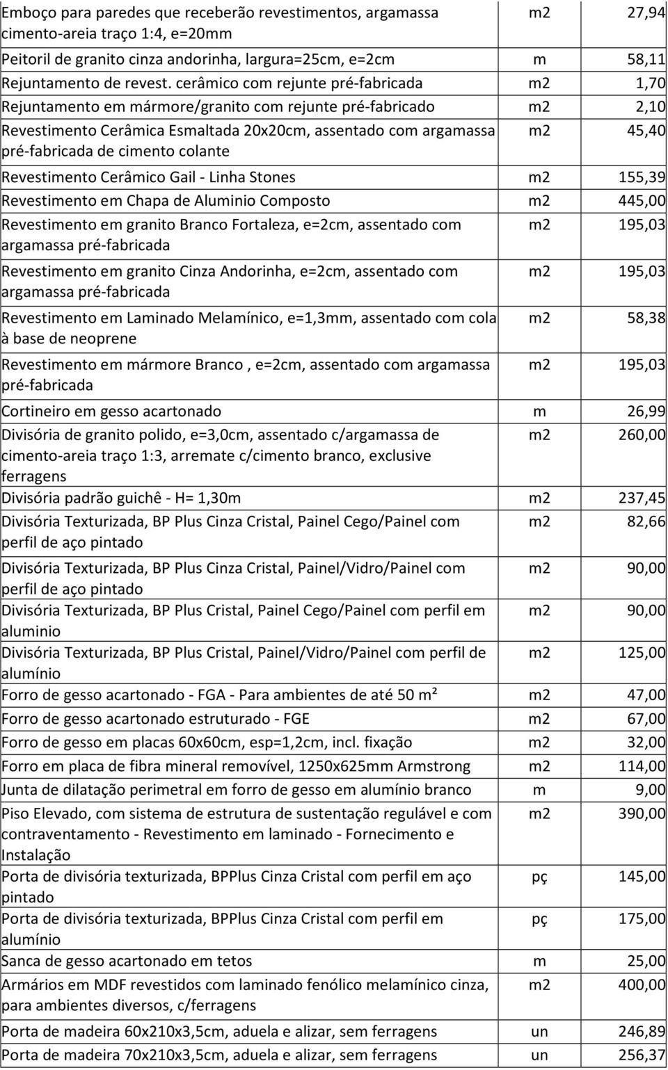 colante m2 45,40 Revestimento Cerâmico Gail - Linha Stones m2 155,39 Revestimento em Chapa de Aluminio Composto m2 445,00 Revestimento em granito Branco Fortaleza, e=2cm, assentado com argamassa