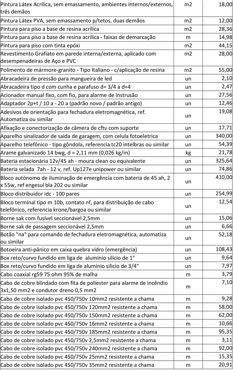 desempenadeiras de Aço e PVC m2 28,00 Polimento de mármore-granito - Tipo Italiano - c/aplicação de resina m2 55,00 Abracadeira de pressão para mangueira de led 2,10 Abracadeira tipo d com cha e