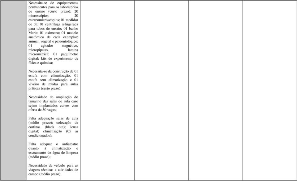 de física e química; Necessita-se da construção de 01 estufa com climatização, 01 estufa sem climatização e 01 viveiro de mudas para aulas práticas (curto Necessidade de ampliação do tamanho das