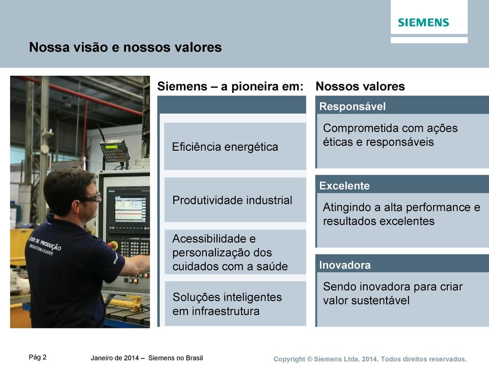 personalização dos cuidados com a saúde Soluções inteligentes em infraestrutura Excelente