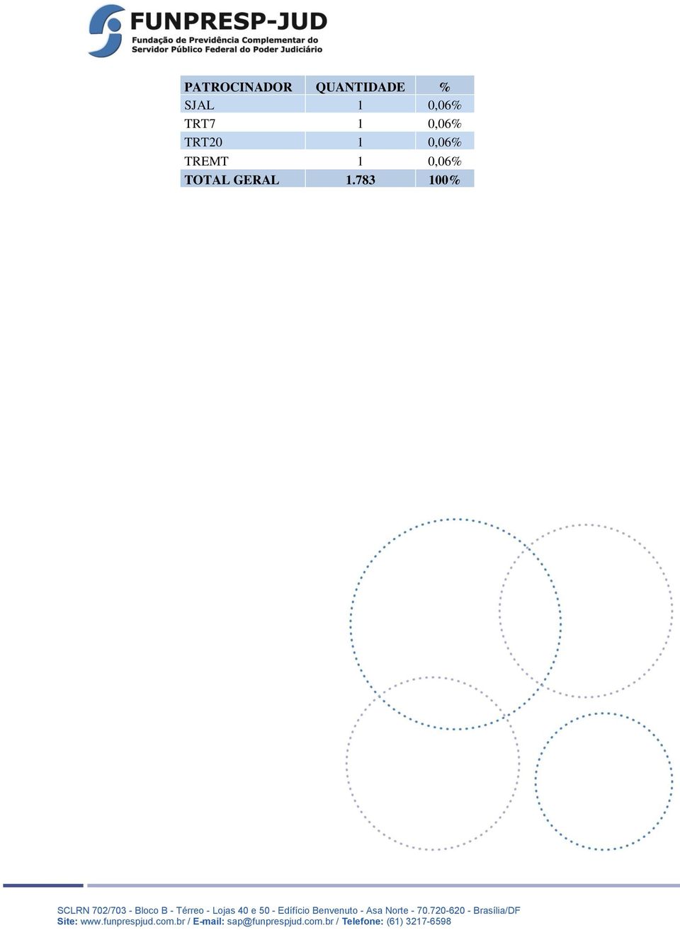 TRT20 1 0,06% TREMT 1