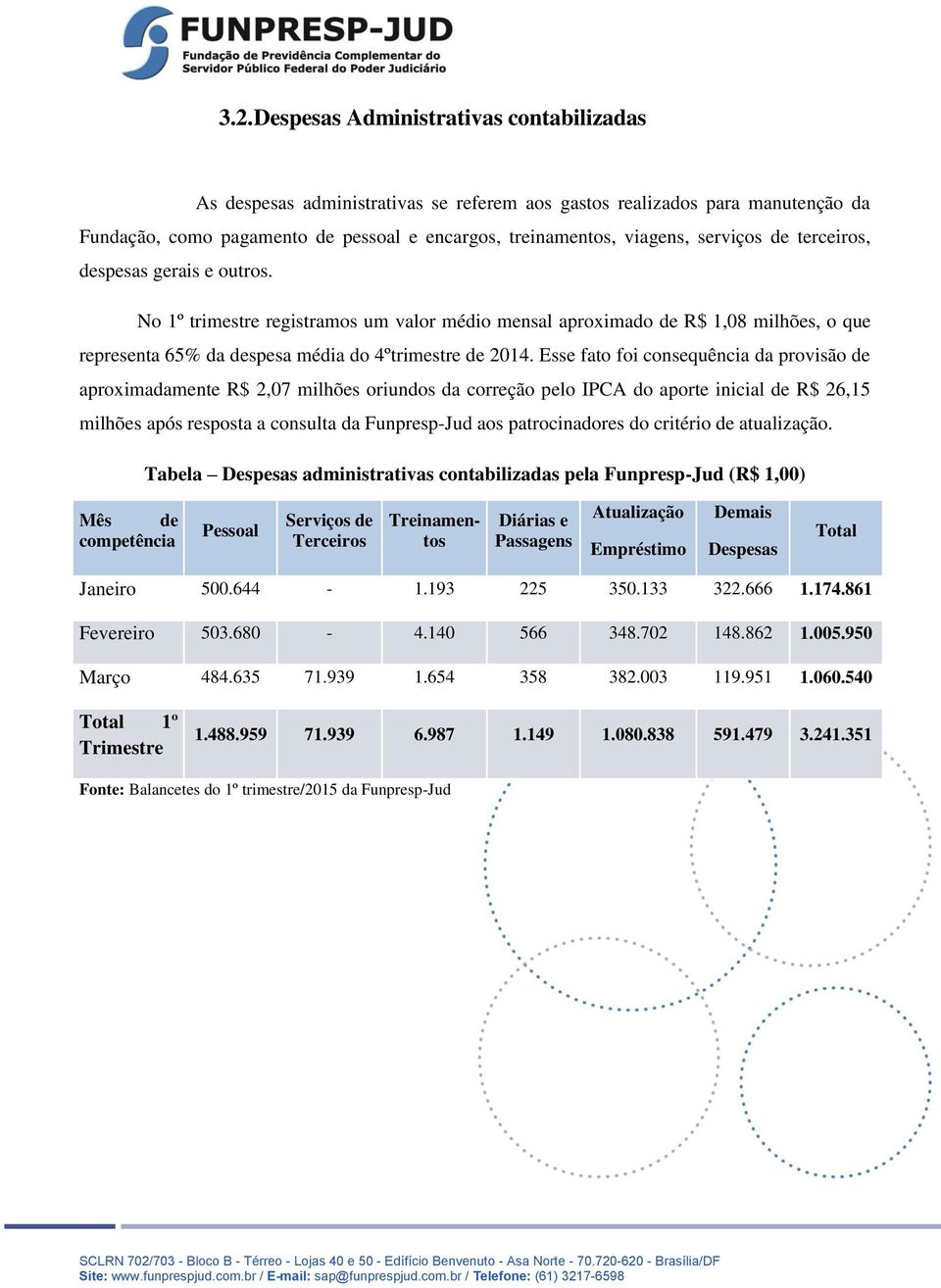 Esse fato foi consequência da provisão de aproximadamente R$ 2,07 milhões oriundos da correção pelo IPCA do aporte inicial de R$ 26,15 milhões após resposta a consulta da Funpresp-Jud aos