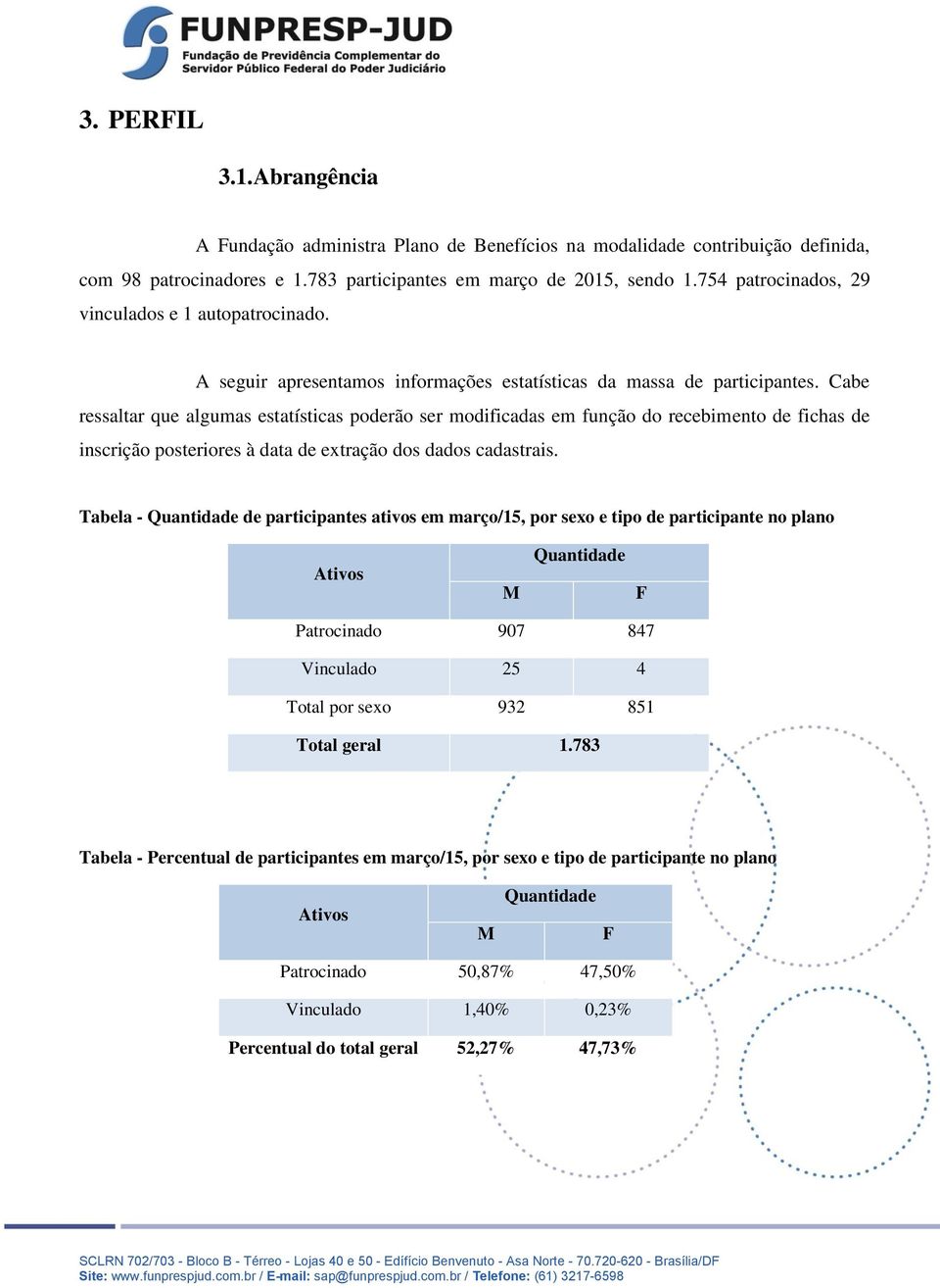 Cabe ressaltar que algumas estatísticas poderão ser modificadas em função do recebimento de fichas de inscrição posteriores à data de extração dos dados cadastrais.