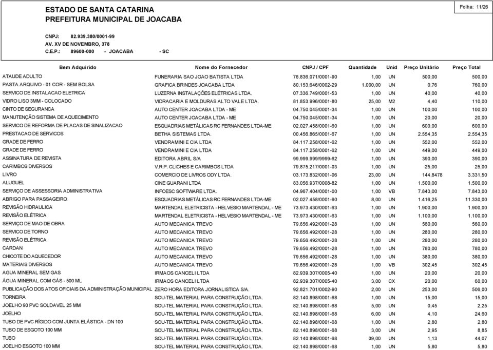 CINTO DE SEGURANCA AUTO CENTER JOACABA LTDA - ME MANUTENÇÃO SISTEMA DE AQUECIMENTO AUTO CENTER JOACABA LTDA - ME SERVICO DE REFORMA DE PLACAS DE SINALIZACAO ESQUADRIAS METÁLICAS RC FERNANDES LTDA-ME