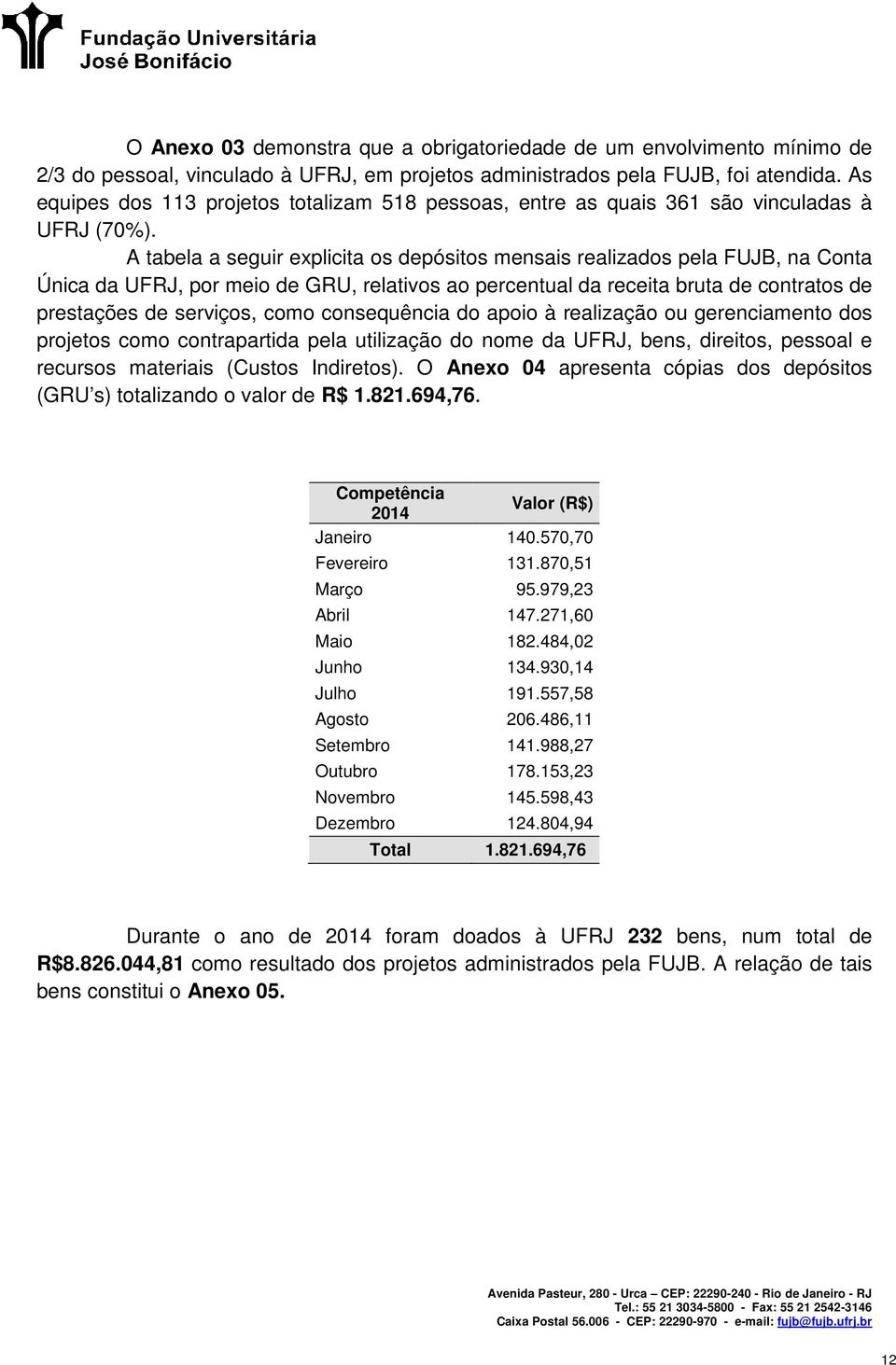 A tabela a seguir explicita os depósitos mensais realizados pela FUJB, na Conta Única da UFRJ, por meio de GRU, relativos ao percentual da receita bruta de contratos de prestações de serviços, como