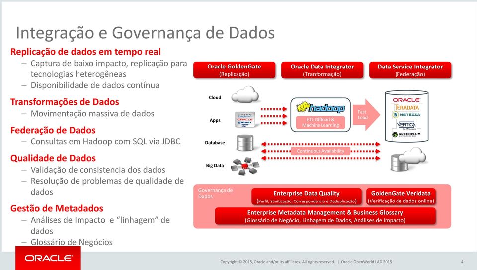 Metadados Análises de Impacto e linhagem de dados Glossário de Negócios Oracle GoldenGate (Replicação) Governança de Dados Oracle Data Integrator (Tranformação) ETL Offload & Machine Learning